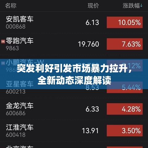 突發利好引發市場暴力拉升,全新動態深度解讀