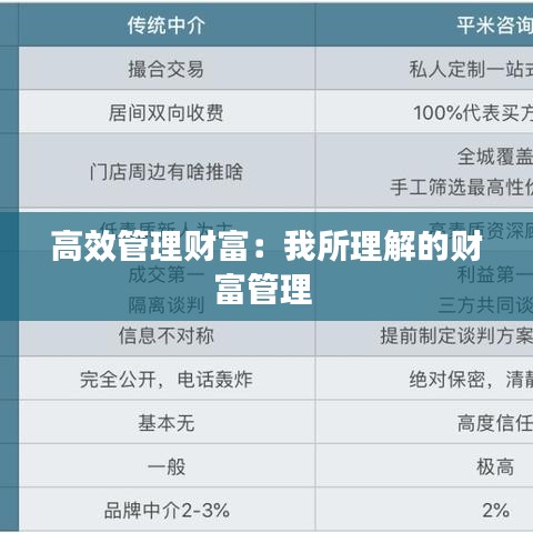 高效管理財富:我所理解的財富管理