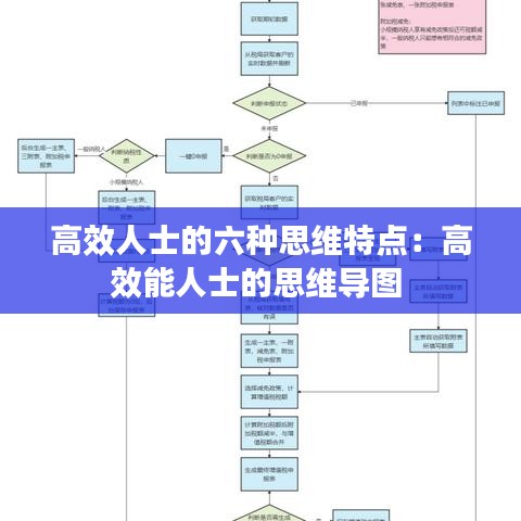 高效人士的六種思維特點:高效能人士的思維導圖
