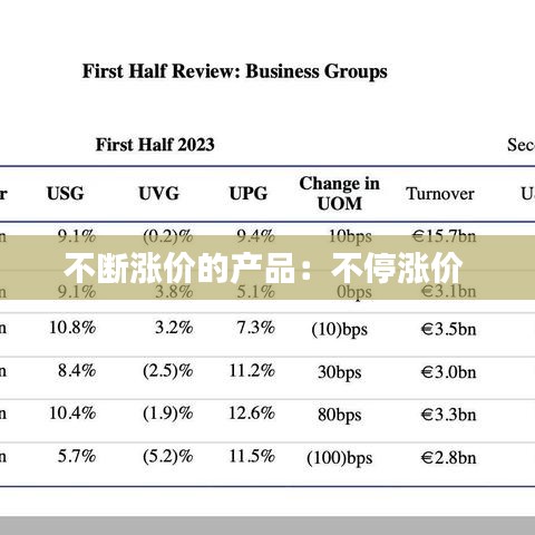 不斷漲價的產(chǎn)品:不停漲價