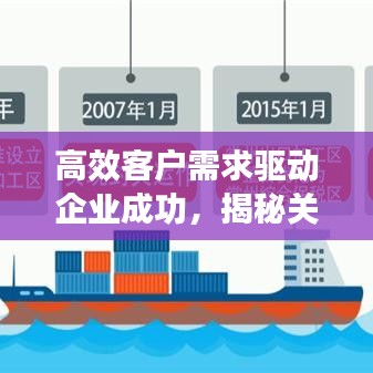 高效客戶需求驅(qū)動(dòng)企業(yè)成功，揭秘關(guān)鍵要素的秘密