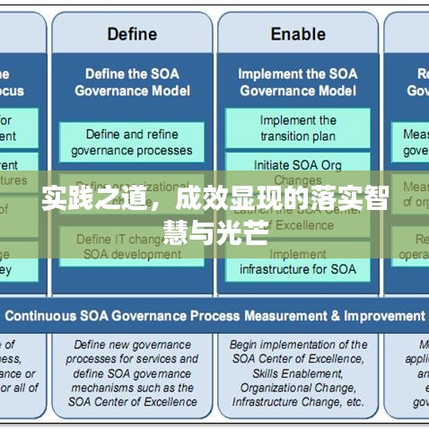 實踐之道，成效顯現的落實智慧與光芒