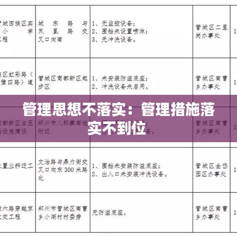 管理思想不落實:管理措施落實不到位