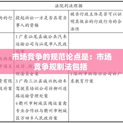 市場競爭的規范論點是：市場競爭規制法包括 