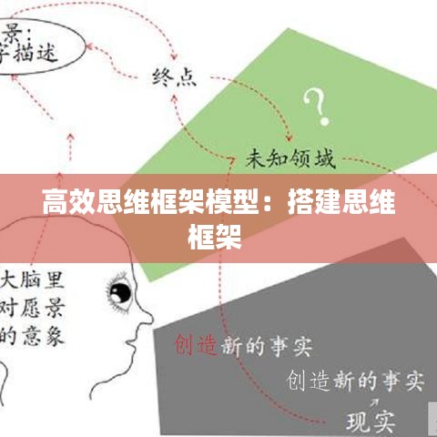高效思維框架模型:搭建思維框架
