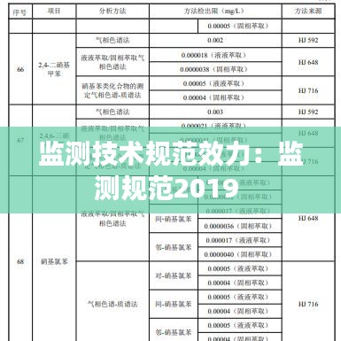 監測技術規范效力：監測規范2019 