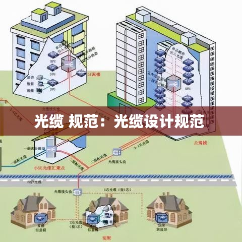 光纜 規范:光纜設計規范