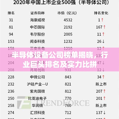 半導體設備公司榜單揭曉，行業巨頭排名及實力比拼