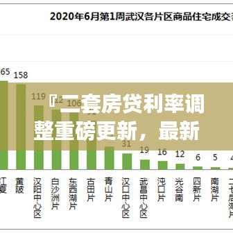 『二套房貸利率調整重磅更新,最新消息一覽』