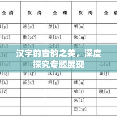 漢字的音韻之美,深度探究專題展現