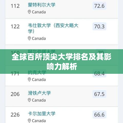 全球百所頂尖大學排名及其影響力解析