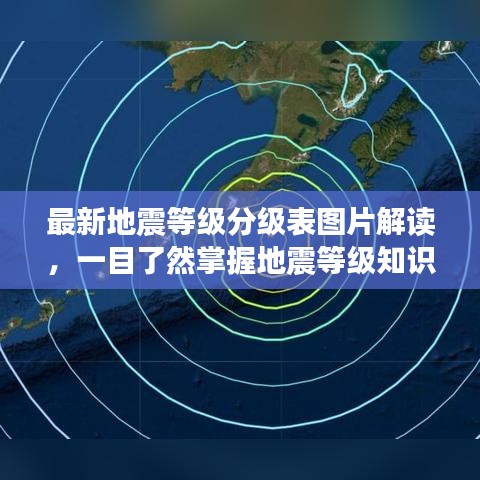 最新地震等級分級表圖片解讀,一目了然掌握地震等級知識