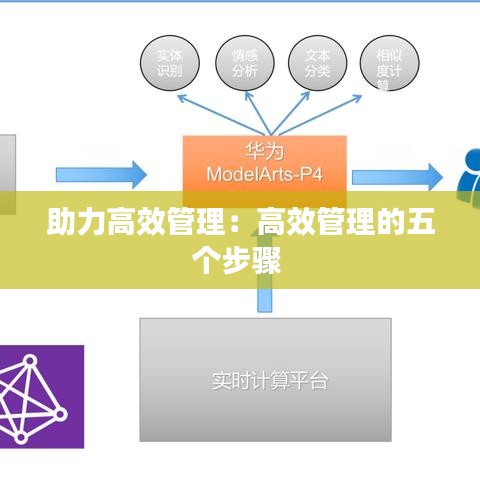 助力高效管理：高效管理的五個步驟 