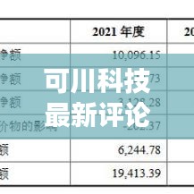 可川科技最新評論,深度解析今日動態(tài)