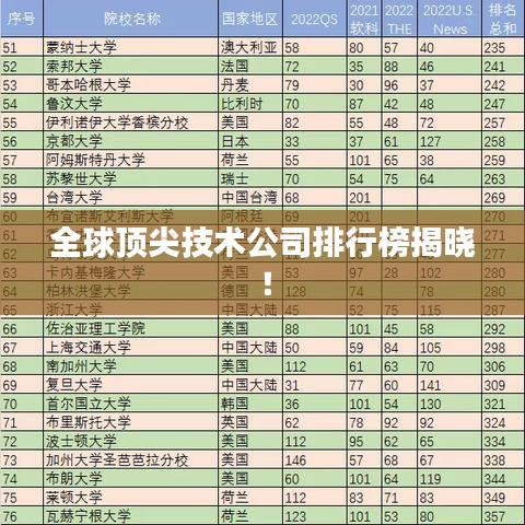 全球頂尖技術公司排行榜揭曉!