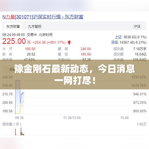豫金剛石最新動態(tài)，今日消息一網(wǎng)打盡！