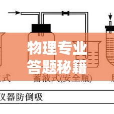 物理專業答題秘籍,規范總結全解析