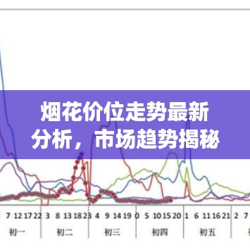 煙花價(jià)位走勢最新分析,市場趨勢揭秘,影響因素深度探討