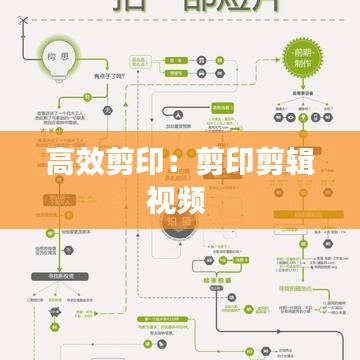 高效剪印：剪印剪輯視頻 