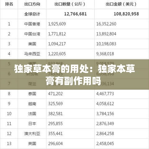獨家草本膏的用處：獨家本草膏有副作用嗎 
