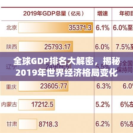全球GDP排名大解密,揭秘2019年世界經濟格局變化!