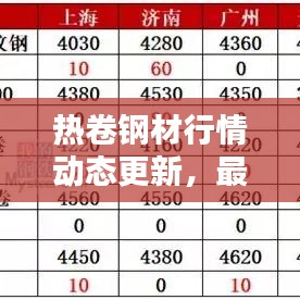 熱卷鋼材行情動態(tài)更新，最新消息與價格走勢深度解析