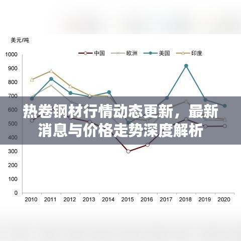 熱卷鋼材行情動態(tài)更新,最新消息與價格走勢深度解析