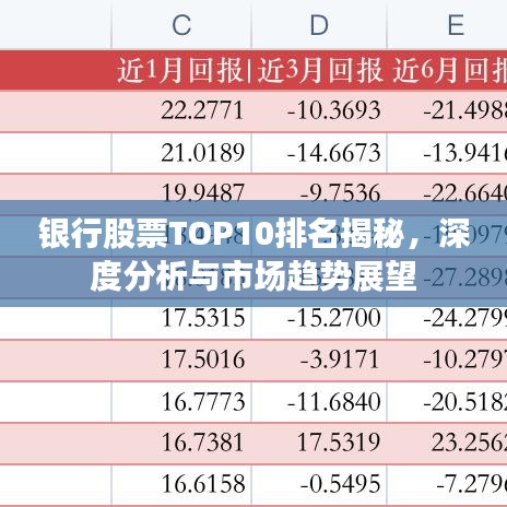 銀行股票TOP10排名揭秘，深度分析與市場趨勢展望