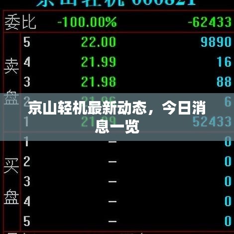 京山輕機最新動態,今日消息一覽
