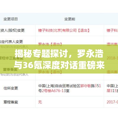 揭秘專題探討,羅永浩與36氪深度對話重磅來襲!
