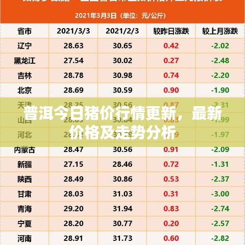 普洱今日豬價行情更新，最新價格及走勢分析