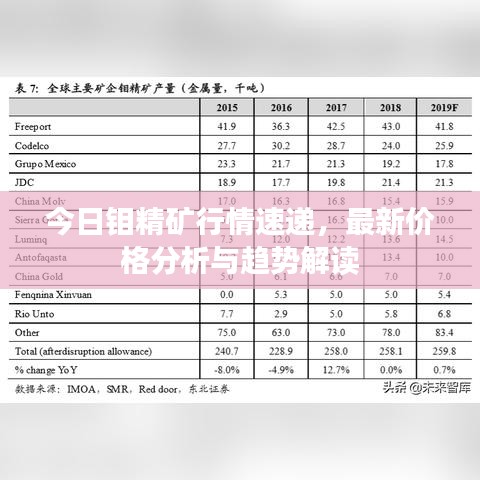 今日鉬精礦行情速遞,最新價格分析與趨勢解讀