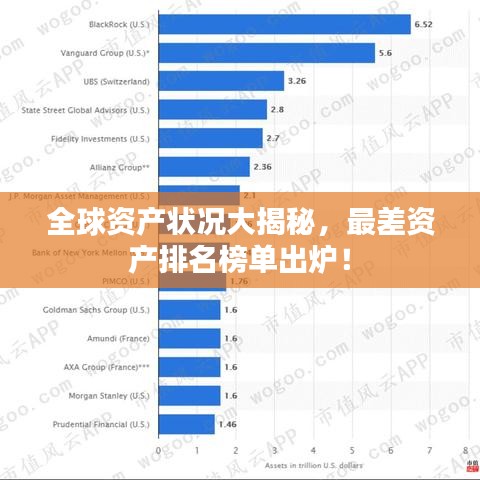 全球資產狀況大揭秘，最差資產排名榜單出爐！
