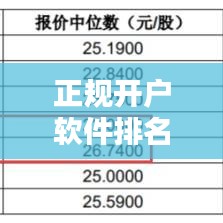 正規(guī)開(kāi)戶軟件排名TOP10，行業(yè)深度分析與選擇指南