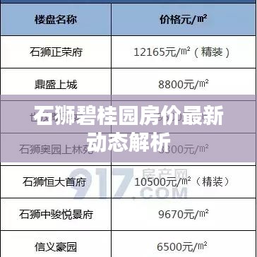 石獅碧桂園房價最新動態解析