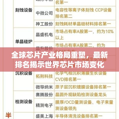 全球芯片產業格局重塑,最新排名揭示世界芯片市場變化