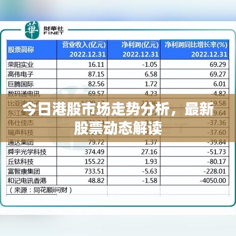 今日港股市場走勢分析,最新股票動態解讀