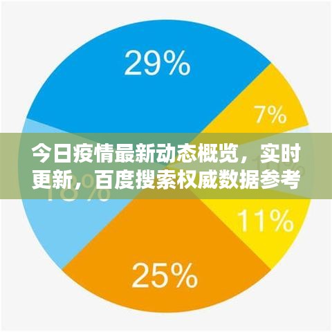 今日疫情最新動態概覽,實時更新,百度搜索權威數據參考