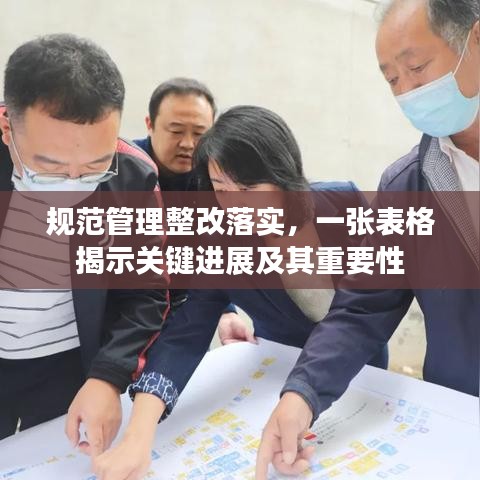 規范管理整改落實,一張表格揭示關鍵進展及其重要性