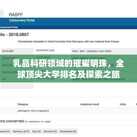 乳品科研領域的璀璨明珠，全球頂尖大學排名及探索之旅