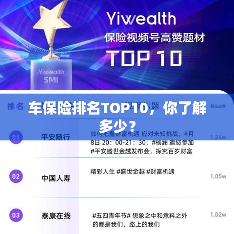 車保險(xiǎn)排名TOP10，你了解多少？