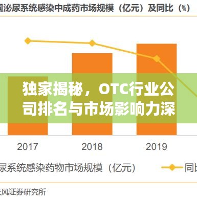 獨家揭秘，OTC行業公司排名與市場影響力深度解析