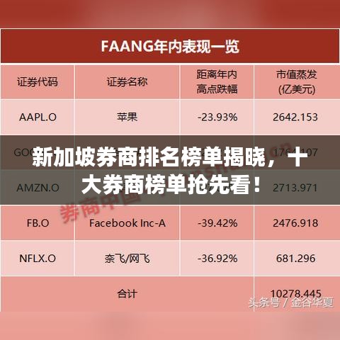 新加坡券商排名榜單揭曉,十大券商榜單搶先看!