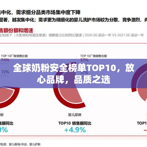 全球奶粉安全榜單TOP10,放心品牌,品質之選