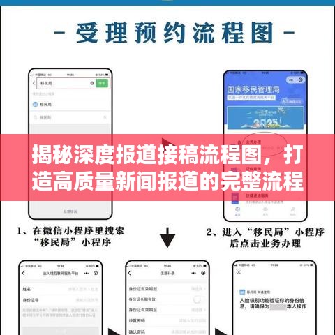 揭秘深度報道接稿流程圖,打造高質量新聞報道的完整流程揭秘