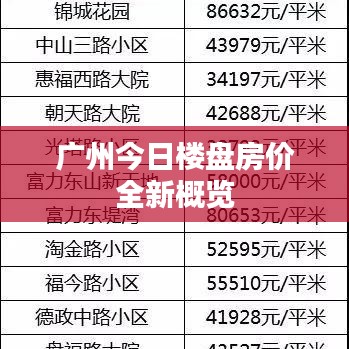 廣州今日樓盤房價(jià)全新概覽