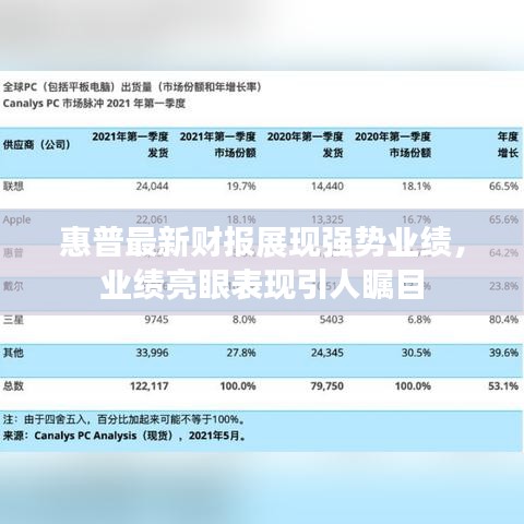 惠普最新財報展現(xiàn)強勢業(yè)績,業(yè)績亮眼表現(xiàn)引人矚目