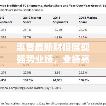 惠普最新財報展現(xiàn)強勢業(yè)績,業(yè)績亮眼表現(xiàn)引人矚目