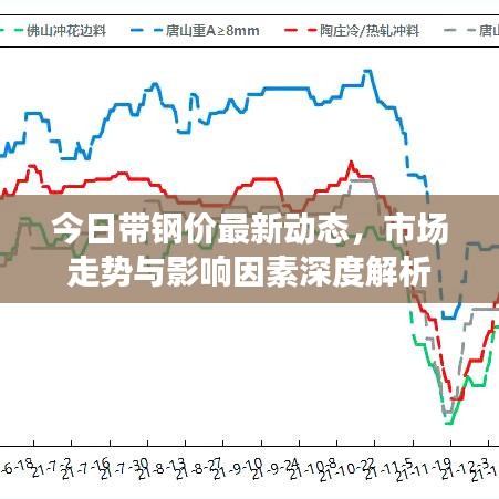 今日帶鋼價最新動態(tài),市場走勢與影響因素深度解析