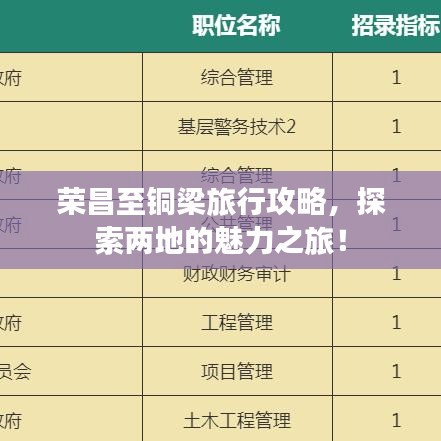 榮昌至銅梁旅行攻略，探索兩地的魅力之旅！